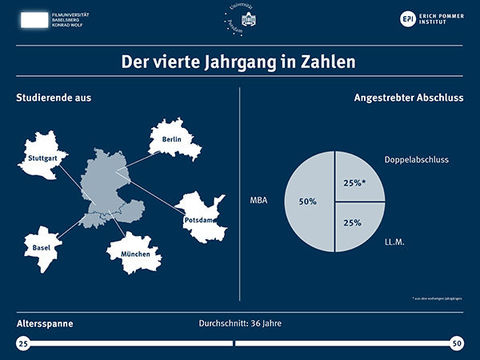 Masterstudiengang Epi